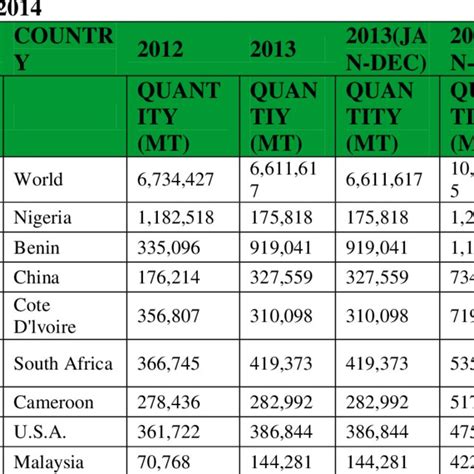 benj winst|Benin Trade Indicators .